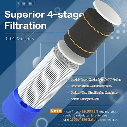 Filter cartridge with text on superior filtration and specifications against a blue background