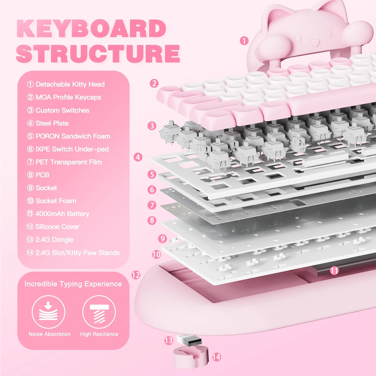 YUNZII C68 Hi-Fi Wireless Gaming Keyboard – 65% Custom RGB Mechanical Keyboard, Hot-Swappable, Ergonomic, Cute Cat Design